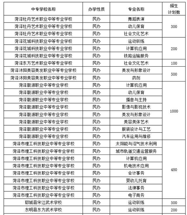 这个高中不要报!附2021年菏泽普通高中、职高招生计划